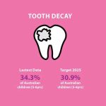 Oral health tracker