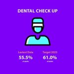 Dental Check Up