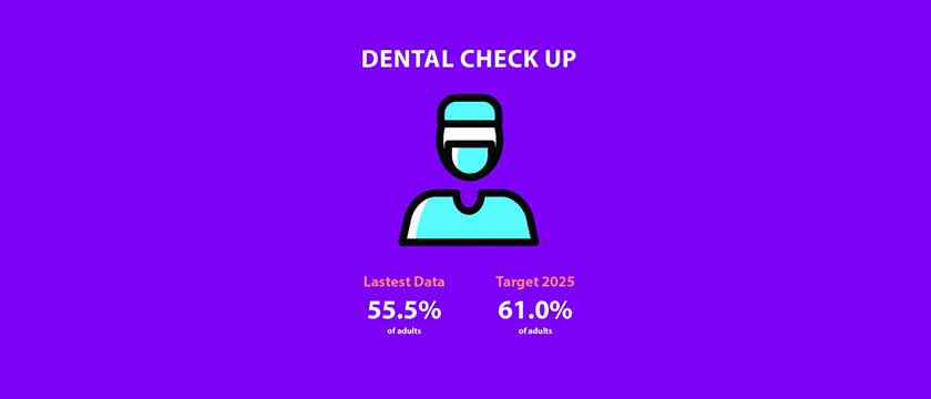 Dental Check Up