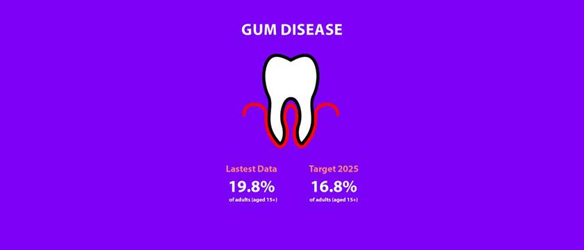 Oral health tracker