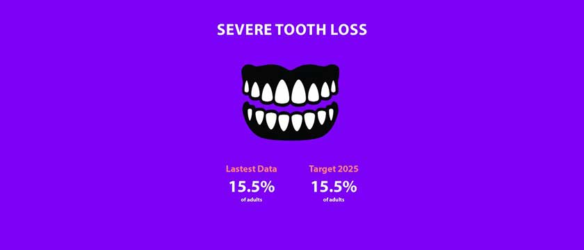 Oral health tracker