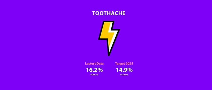 Oral health tracker