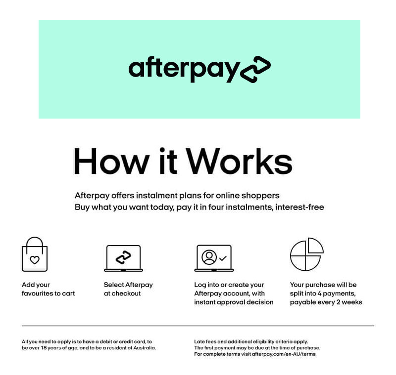 Afterpay How it Works